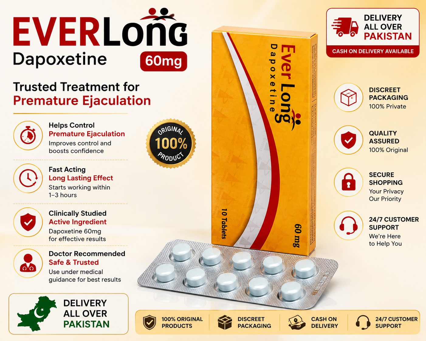 Everlong 60mg Dapoxetine in Pakistan